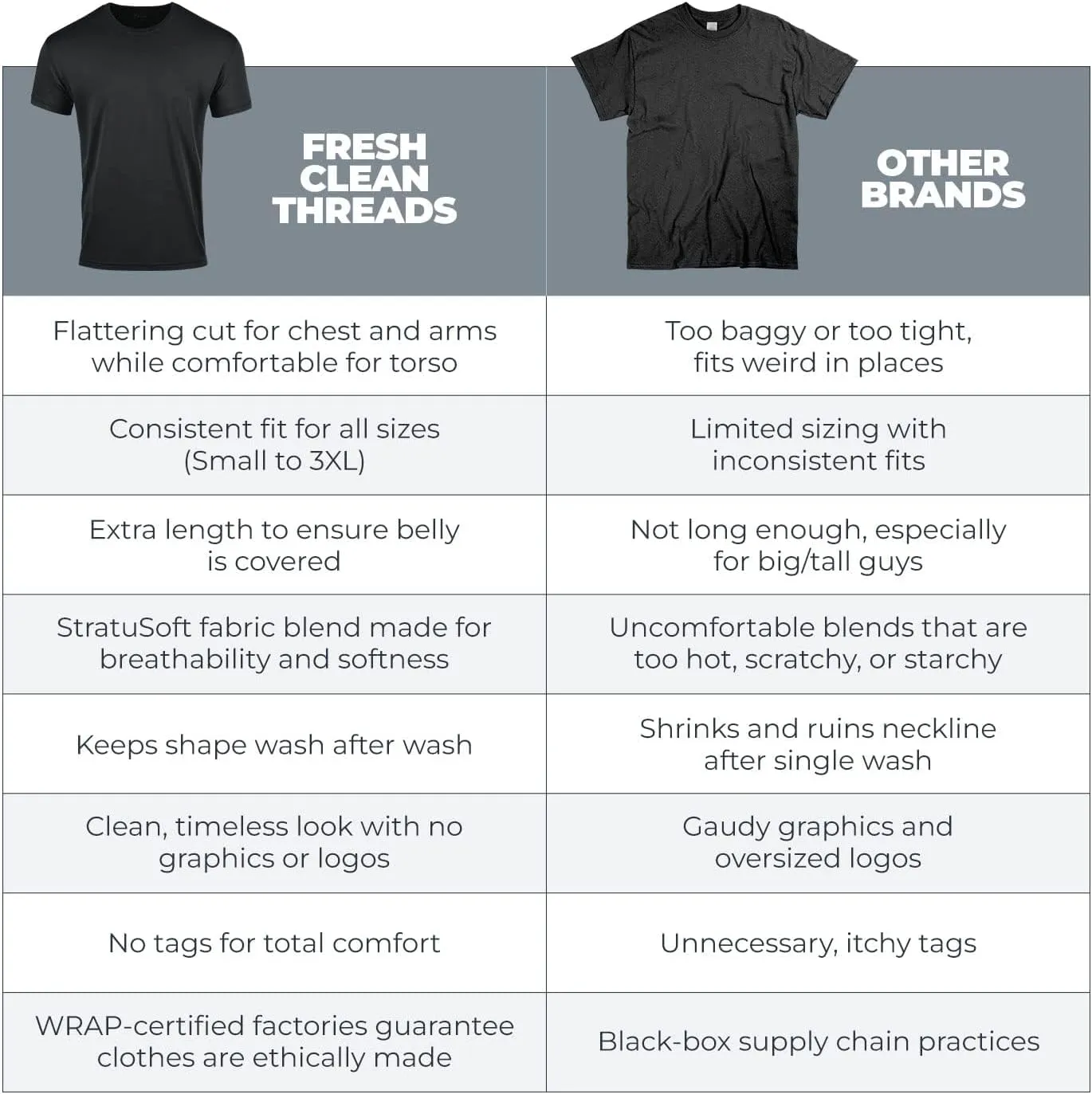 Fresh Clean Threads Crew Neck T-Shirt - Pre Shrunk Soft Fitted Premium Tee - Men??s T- Cotton Poly