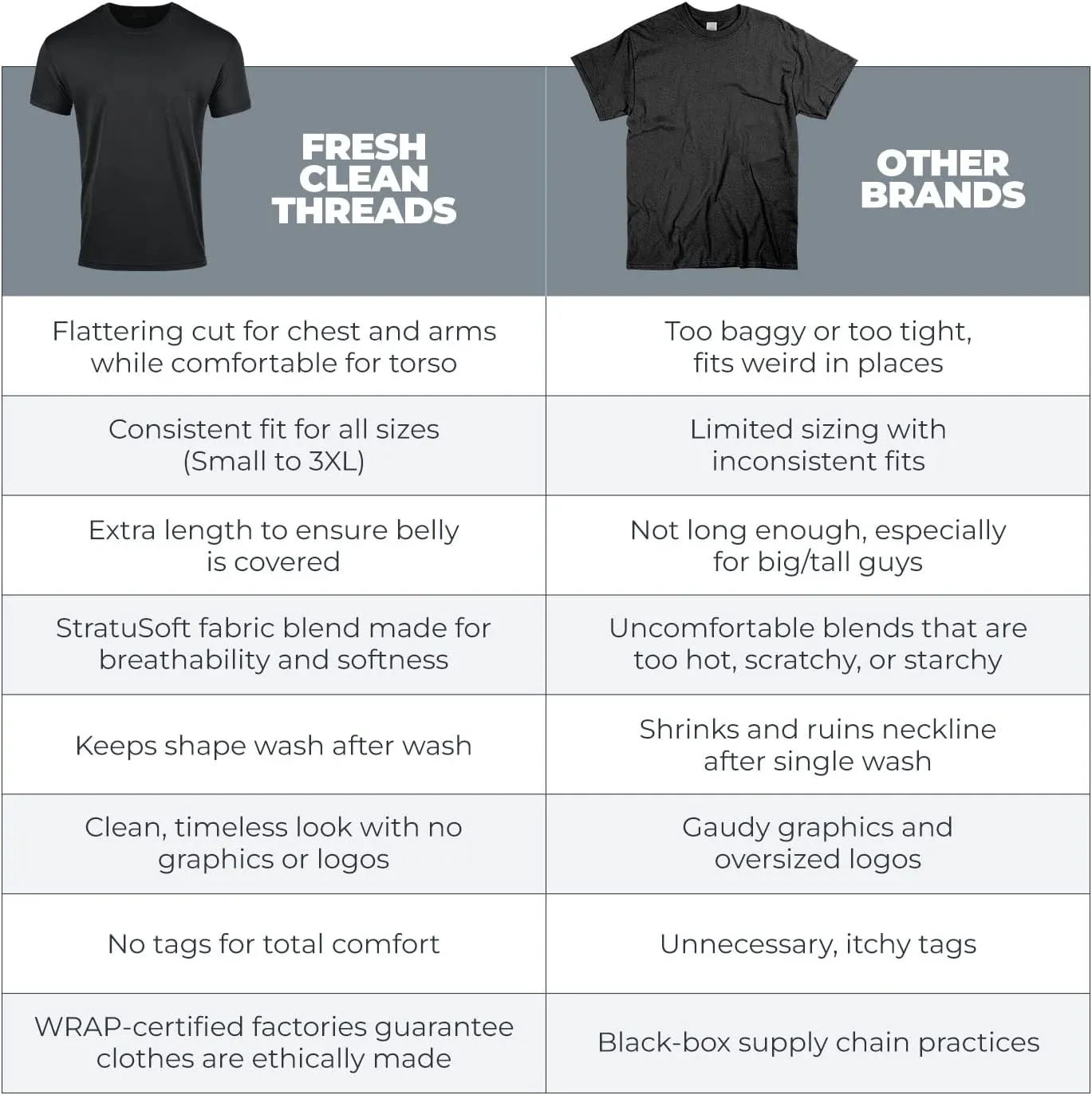 Fresh Clean Threads Crew Neck T-Shirt - Pre Shrunk Soft Fitted Premium Tee - Men??s T- Cotton Poly