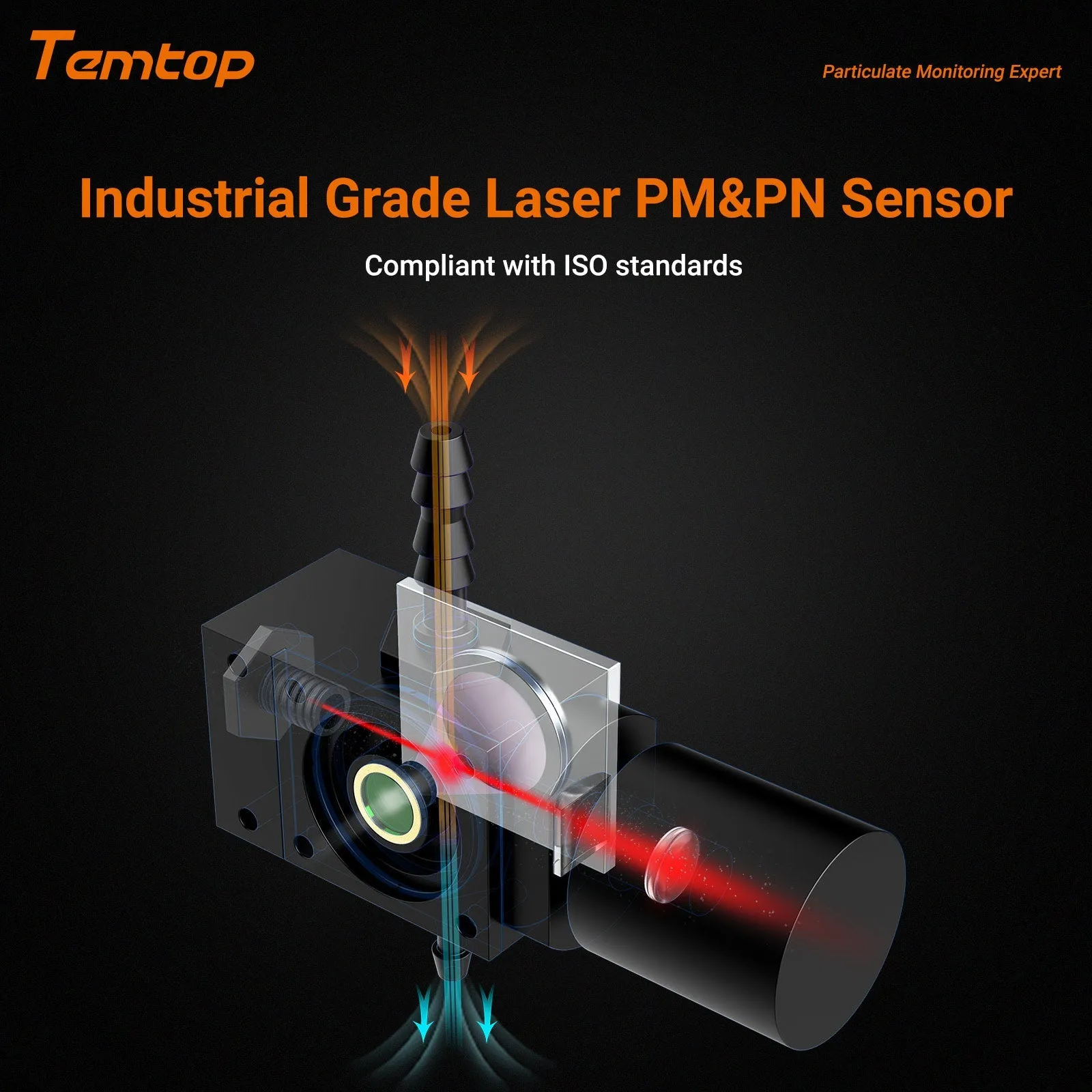 Temtop Handheld Particle Counter Particulate Meter for PM1.0/PM2.5/PM4.0/PM10/TSP PMD 351